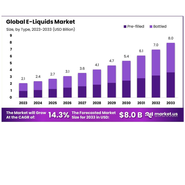 E-Liquid-Market-Sees-Steady-Growth-and-Innovation