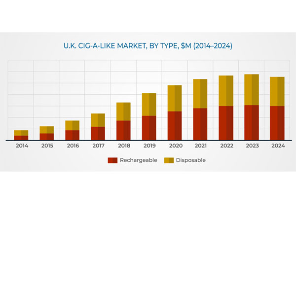 Flavor-Innovations-Drive-UK-E-Liquid-Market-Expansion